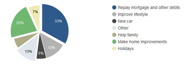 Equity release Keily Legal