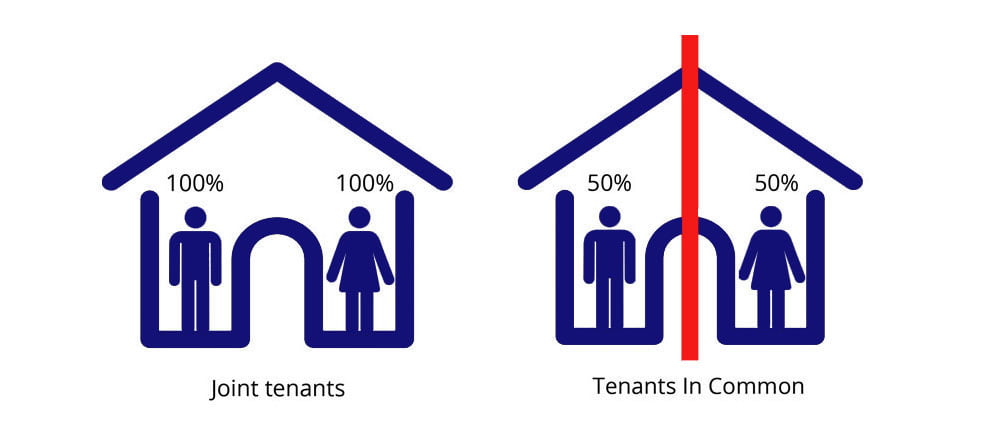 Will Trusts Keily Legal