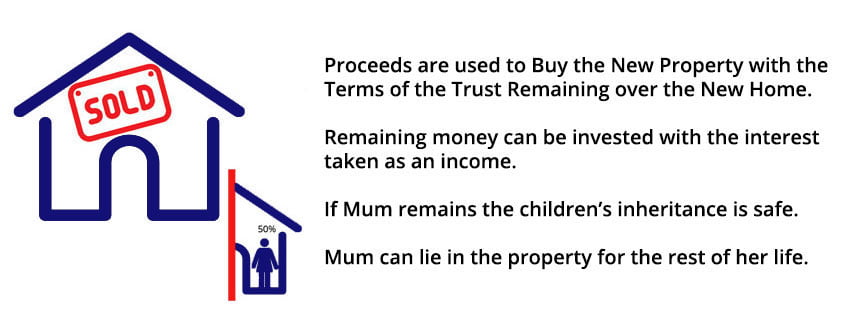 Will Trusts Keily Legal